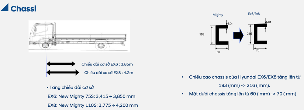 Chassis xe tải Hyundai EX