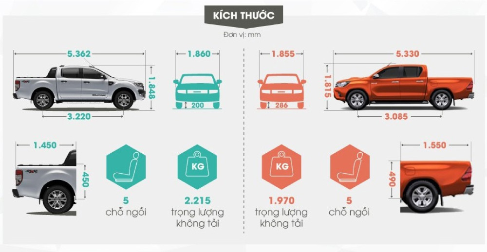Xe bán tải Mitsubishi Triton độ nắp thùng 3 tấm và bậc bước Tstep  Đồ  chơi xe bán tải