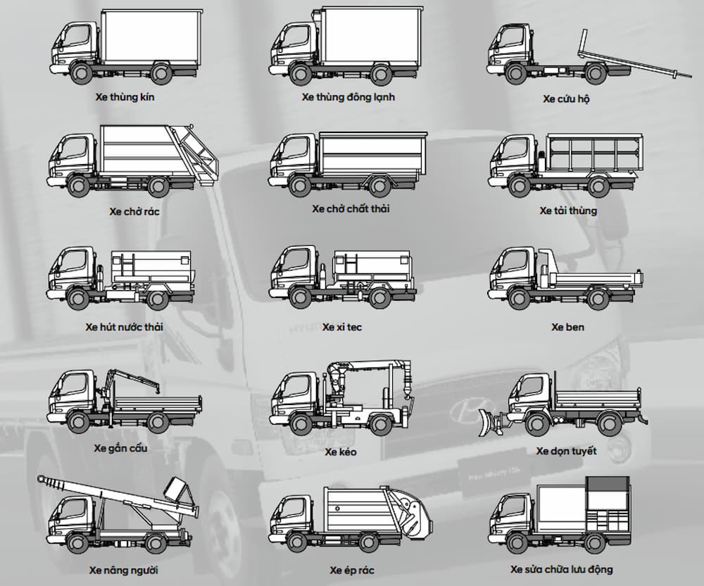 Những quy định mới về cải tạo và chi phí hoán cải xe tải nhằm mục đích thúc đẩy việc sử dụng lại các thân xe tải cũ để giảm thiểu lượng rác thải phát sinh trong quá trình sản xuất. Nếu bạn quan tâm đến chủ đề này, hãy xem qua những hình ảnh về quy định cải tạo xe tải và các chi phí liên quan để nắm rõ hơn nhé!
